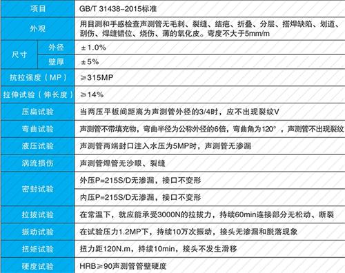 大荔钳压式声测管现货性能特点